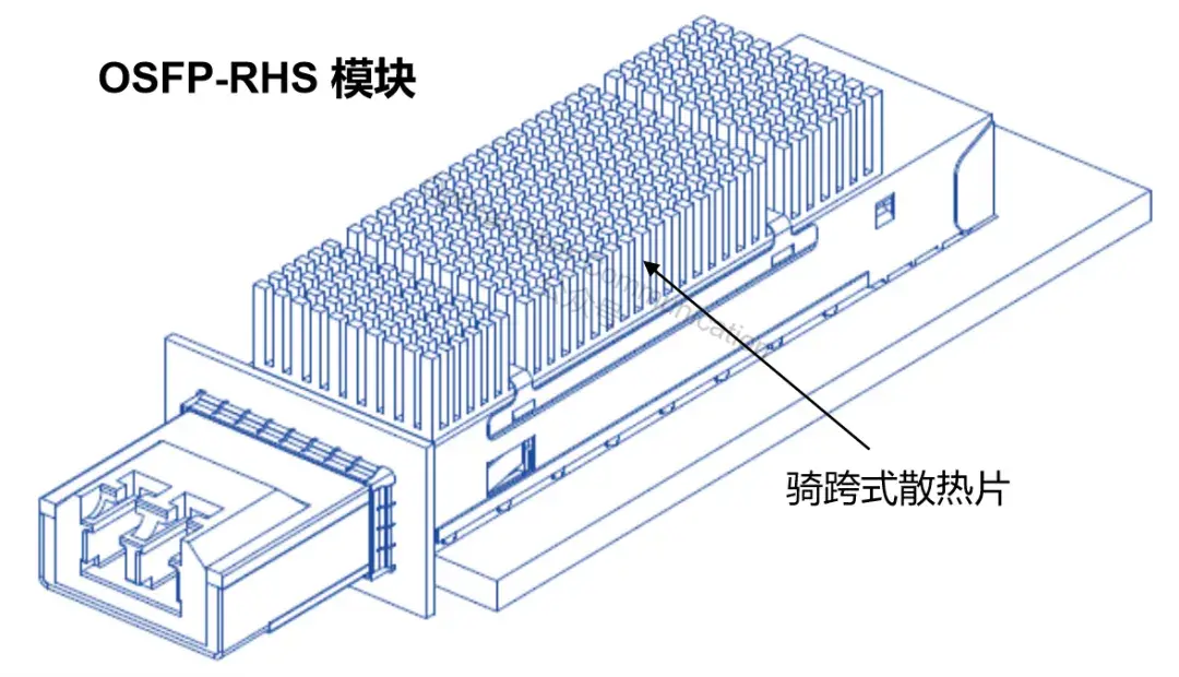 1.6T OSFP标准的光模块液冷方案