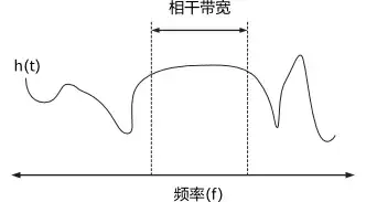 什么是相干距离?