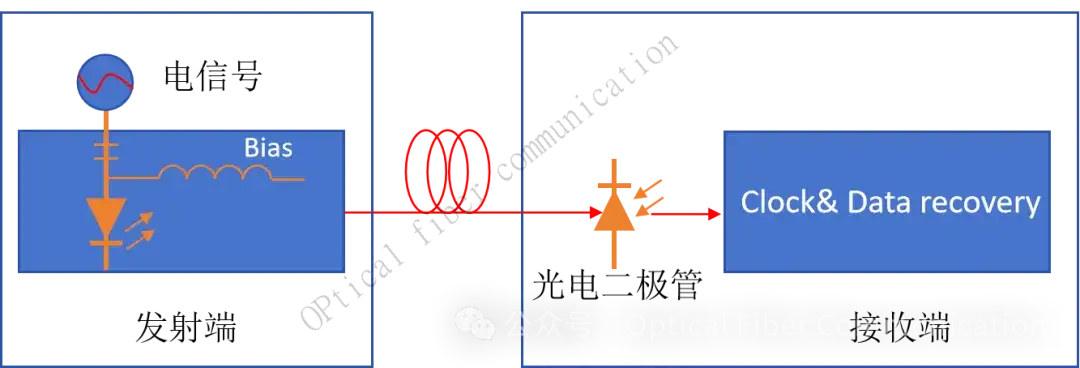 直接检测的原理是怎样的?
