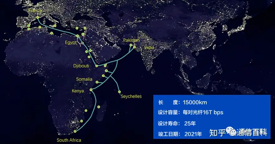 什么是PEACE海底光缆?