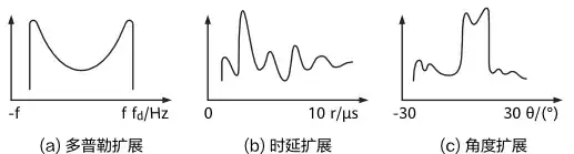 什么是相干距离?