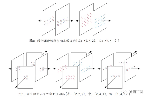 什么是基于面板的上行波束选择?