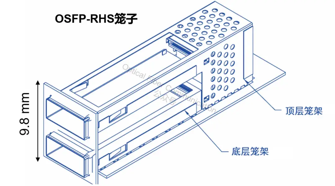 1.6T OSFP标准的光模块液冷方案