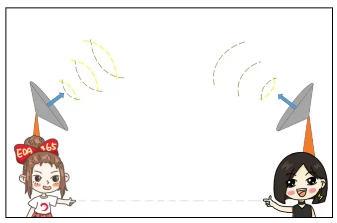 如何提高天线的隔离度?