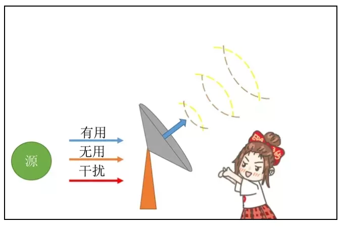 如何提高天线的隔离度?
