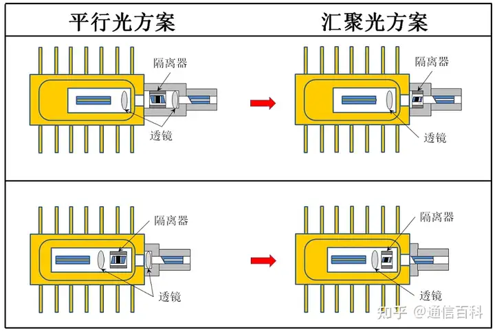 光模块的封装工艺有哪些?