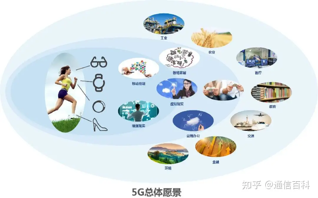 5G SA关键技术-SBA
