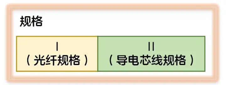 关于光缆,你想知道的都在这里吗?
