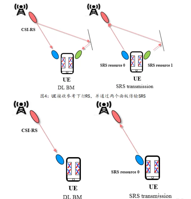 什么是基于面板的上行波束选择?