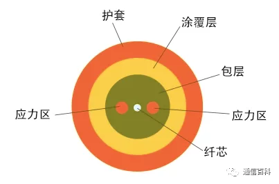 光与技术:光纤及相关特性梳理