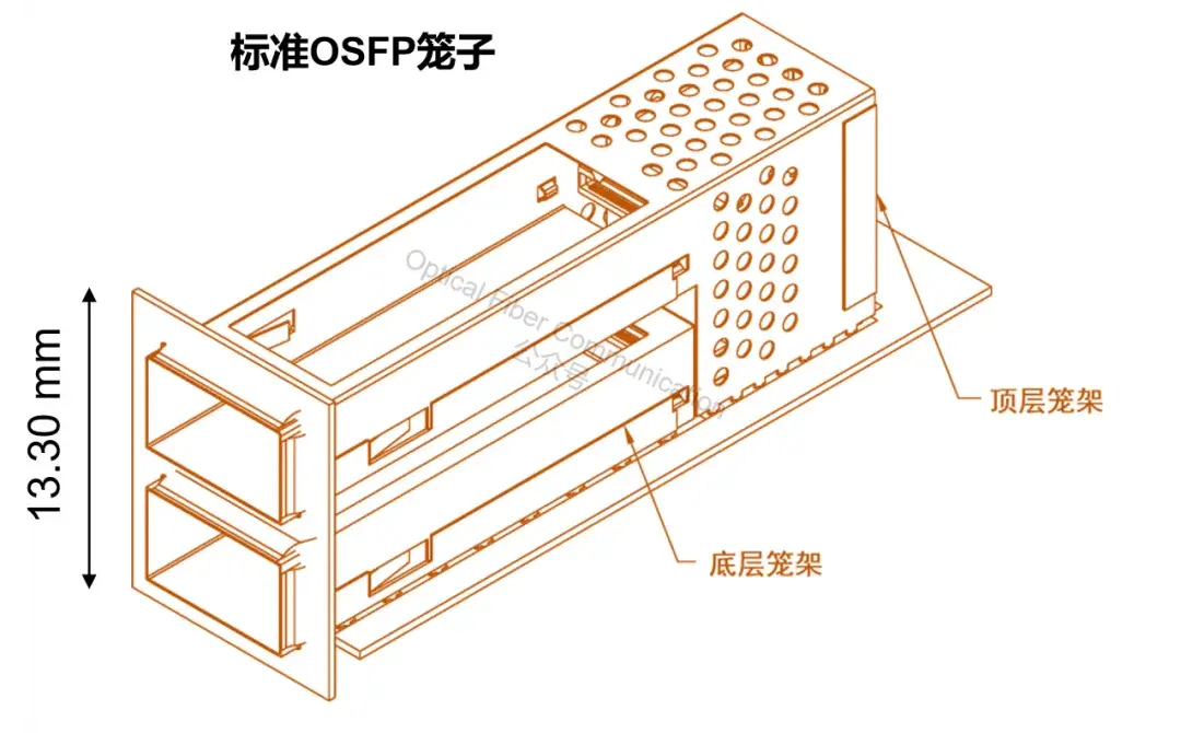 1.6T OSFP标准的光模块液冷方案