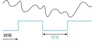 什么是相干距离?