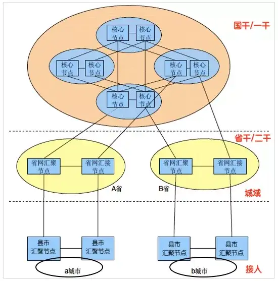 电信“全光网2.0”有什么不同?
